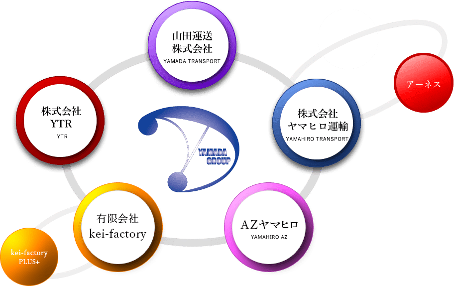 グループ会社 山田運送株式会社