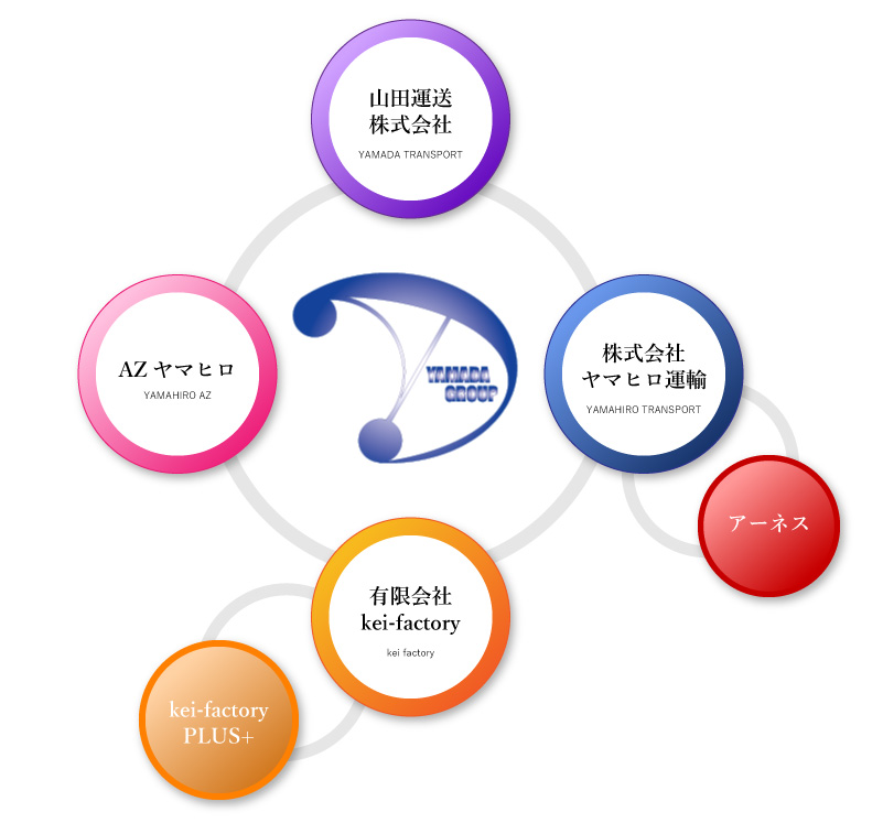 山田運送 株式会社