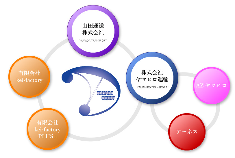 山田運送 株式会社
