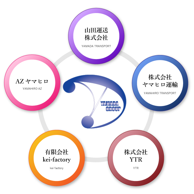 会社案内 4 yamada group